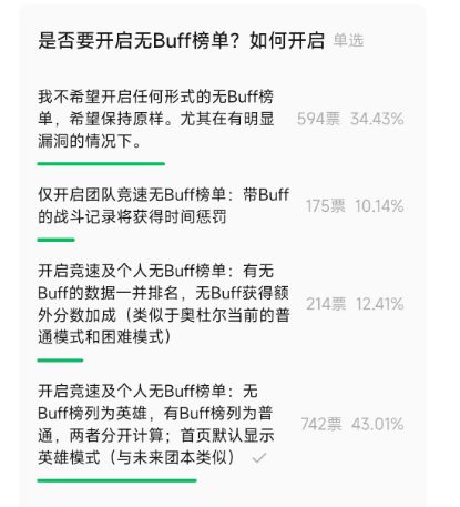 JDB电子|WCL：默认隐藏所有玩家数据奥杜尔无BUFF榜单投票活动开启匿名呈现