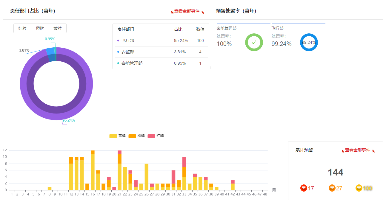 JDB电子试玩加入方大三周年 祥鹏航空扬帆民航新时代蔚蓝征途